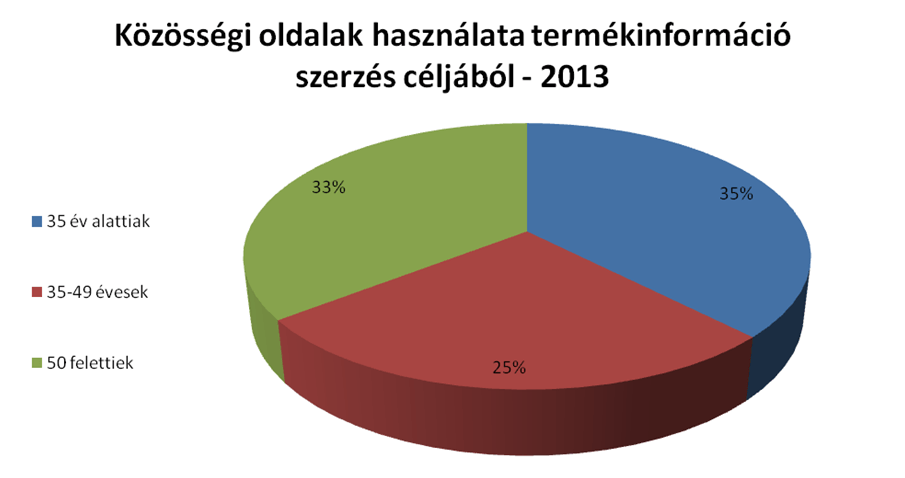 Statisztikai forrás:IPSOS, magyar viszonylat